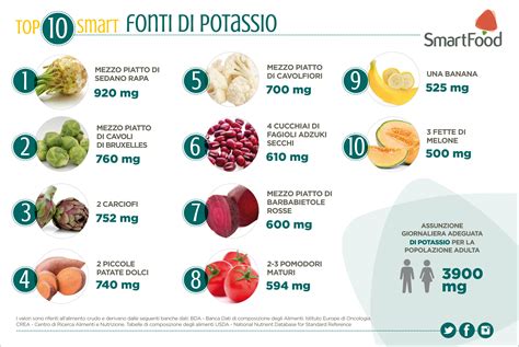 Potassio I 10 Alimenti Smart Più Ricchi