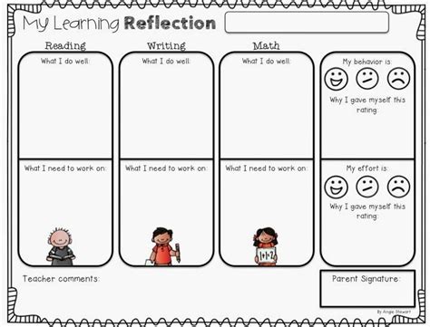 Teaching Blog Round Up Encouraging Student Self Reflection With A