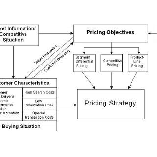 The advantage of the ﬁrst (PDF) Value-Based Pricing For New Software Products ...