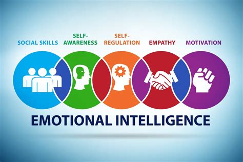 Why Does Emotional Intelligence Matter In Fpanda Fpanda Trends