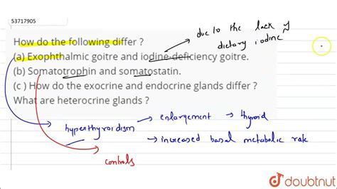 How Do The Following Differ A Exophthalmic Goitre And Iodine