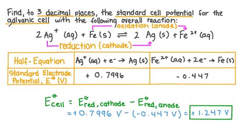 Question Video Calculating A Standard Cell Potential From Standard