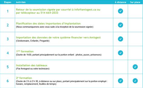 Formation et gestion de projet - amisgest.ca