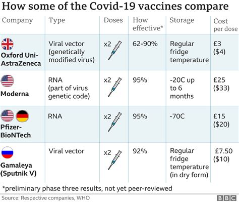 Top 10 side effect mentions comparing pfizer & moderna source: When will you be eligible for the Covid vaccine? - BBC News