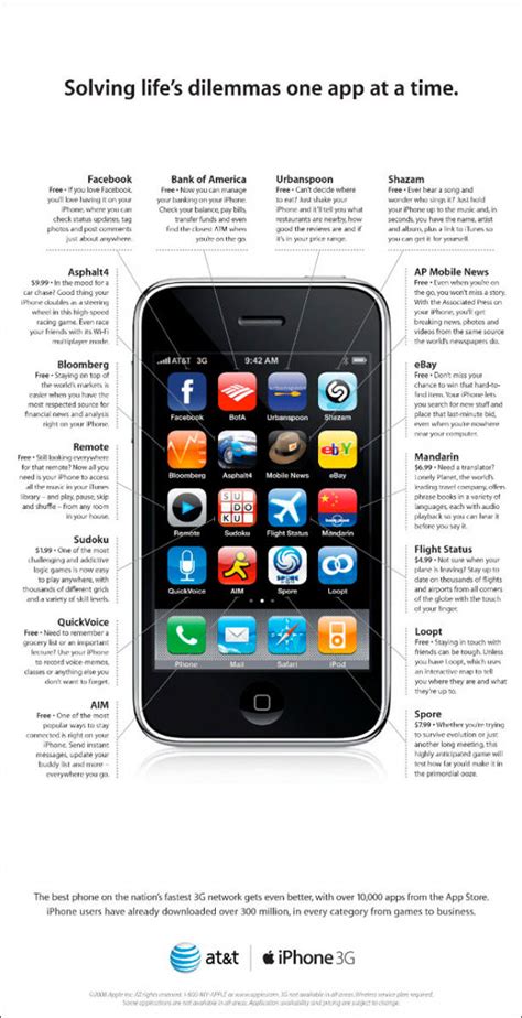The Evolution of Apple Ads | Webdesigner Depot Webdesigner ...