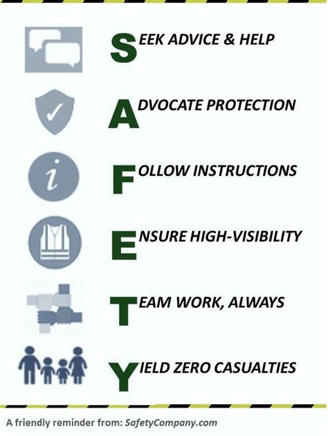 Safety Acronym You Need To Remember Safety Quotes Pinterest Safety
