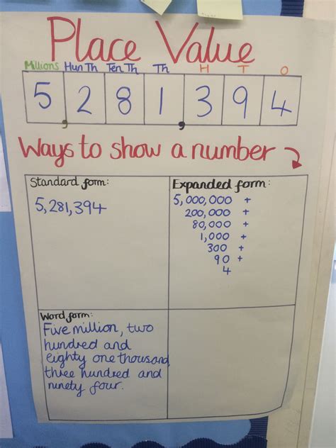 Maths Place Value Anchor Chart Math Place Value Place Values Anchor