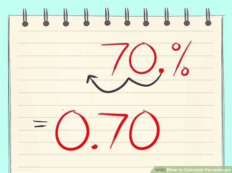 Below are the steps involved when converting numbers from percentages. 4 Ways to Calculate Percentages - wikiHow