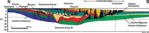 19 A North South Geologic Cross Section Of The Northern Gulf Of Mexico