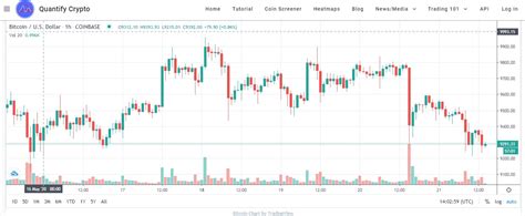 If you would like to know where to buy bitcoin, the top exchanges for trading in bitcoin are currently binance, okex, huobi global, bybit, and. QuantifyCrypto: A Bad Looking Bitcoin Chart