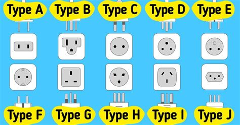 What Types Of Power Outlets There Are 5 Minute Crafts