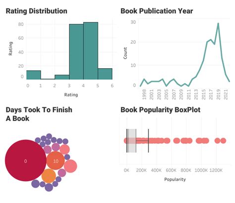 Visualizing Data With Python And Tableau Tutorial DataCamp