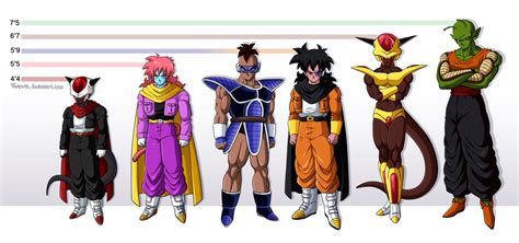 Maybe you would like to learn more about one of these? Height chart boys by Furipa93.deviantart.com on @DeviantArt | Height chart, Boys, Height