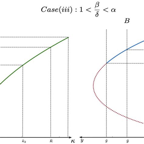 This Figure Contains Two Quadrant Graphs Which Represent The