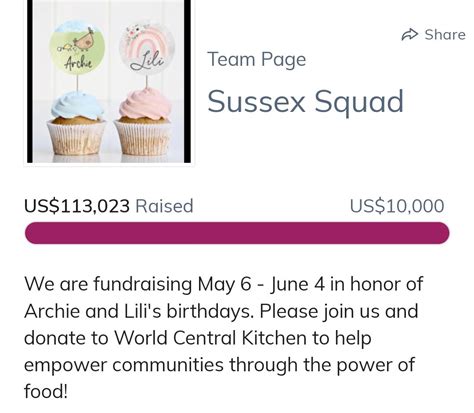 🅰🆁🅶🅷🅰🅽 On Twitter Sussexsquad You Are Amazing You Have Surpassed