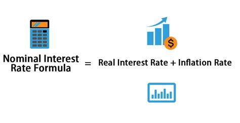 How to calculate interest rates with the interest rate formula? Nominal Interest Rate Formula | Calculator (Excel Template)