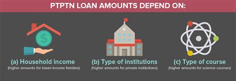 Jun 11, 2021 · how to apply applications for the loan repayment deferment can be made starting today (11 june) until 31 august. Your Guide to PTPTN Loan in Malaysia | EduAdvisor