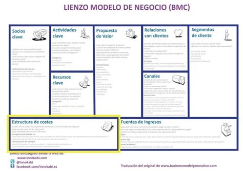 Estructura De Costes En El Modelo Canvas Ejemplos Reales