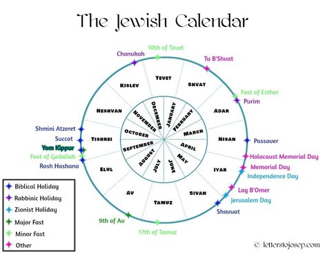 Gregorian Calendar With Jewish Holidays Calendar Template Printable