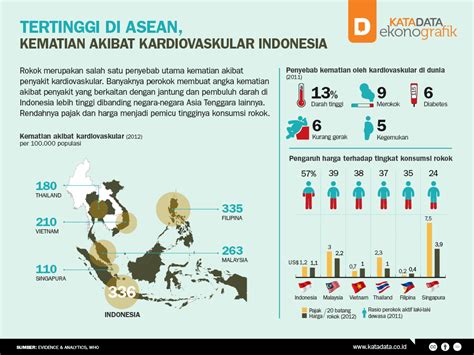 Penyebab Kematian Tertinggi Di Indonesia Kematian Terapi Indonesia Riset