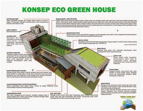 Desain Rumah Eco Green Homecare
