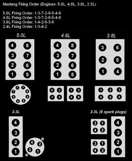 Diagram 2003 Ford Explorer V8 Firing Order Diagram Mydiagramonline