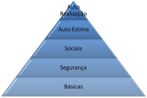 Teoria De Maslow A Pirâmide De Maslow