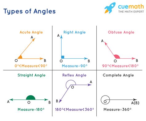 16 Describing Pairs Of Angles Answer Key Geometry Islero Guide