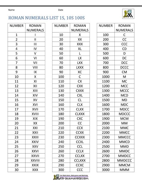 Download Printable Roman Numerals 1 10000 Charts Roman Numeral 1 Roman