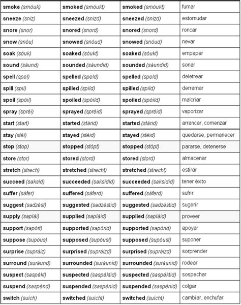Lista De Verbos Em Inglês Pdf Modisedu