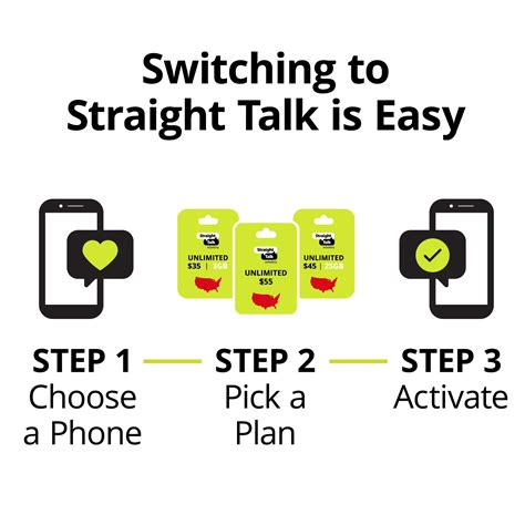 Buy Straight Talk Apple Iphone 13 Pro 128gb Gold Prepaid Smartphone