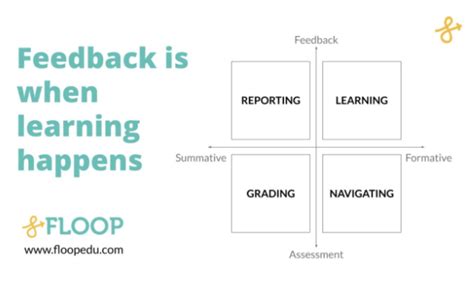 Feedback Vs Assessment What Is The Difference Floop