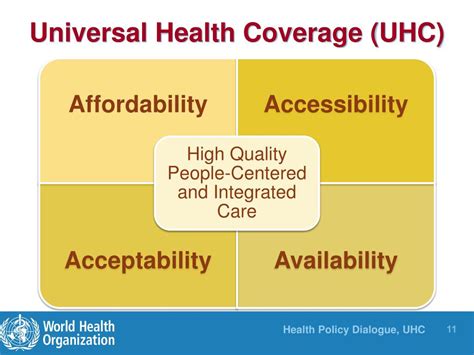 Ppt Universal Health Coverage Powerpoint Presentation Free Download