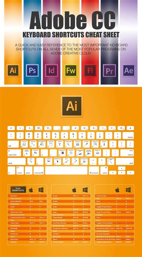 The Complete Adobe Illustrator Cc Keyboard Shortcuts For Designers