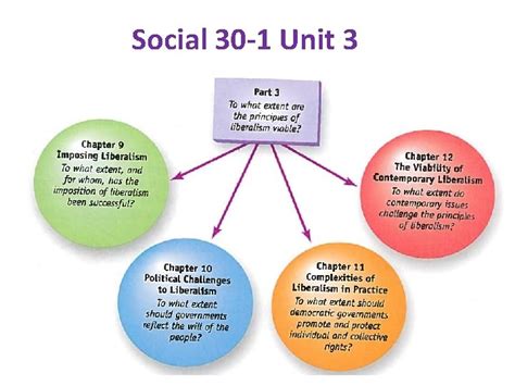 Social 30 1 Unit 3 Unit 3 To