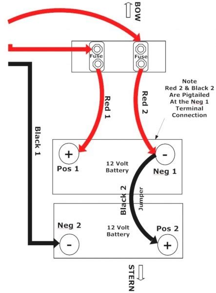 And the two stars which come out of the starting winding of the motor are mostly black wire. Motorguide 24 Volt Trolling Motor Wiring Diagram