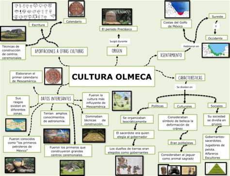 Mapas Conceptuales De La Cultura Olmeca Descargar Images Porn Sex Picture