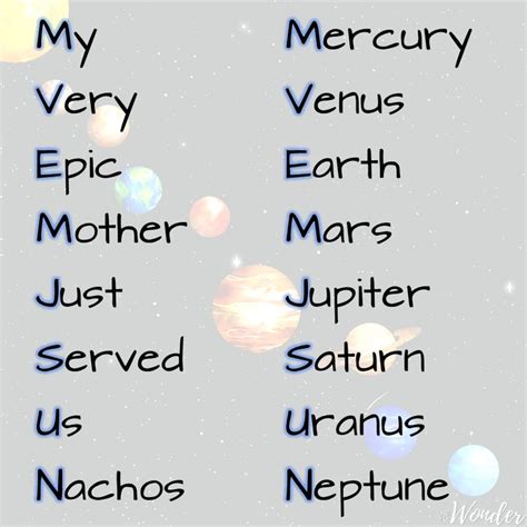 Mnemonic For Memorizing Planets Order From The Sun How To Memorize