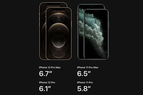 Iphone 11 Pro Max Screen Size Vs Iphone 12 Pro Max
