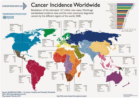 Cervical cancer incidence by age and stage. The NCD endemic: a battle of plutocracy and poverty : The ...