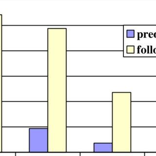 Which patients are candidates for qsofa? (PDF) The Weil osteotomy for correction of the severe ...