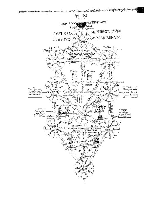 Kircher Directory Esoteric Archives