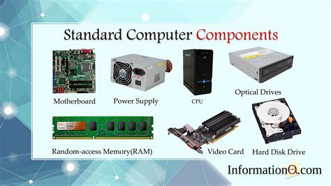 Parts Of A Computer And Their Functions All Components Vlrengbr