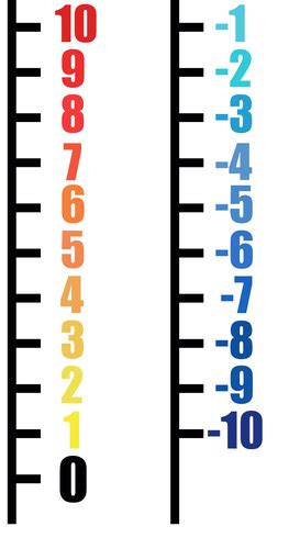 Vertical Number Line 10 To 10 Teaching Resources