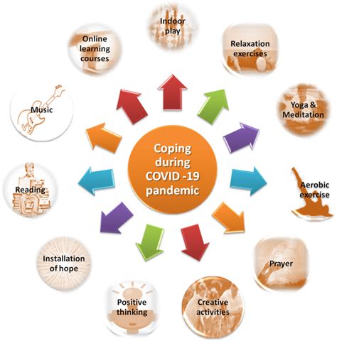 The act provides a framework for the delivery of chong, s. Coping with Mental Health Challenges During COVID-19 ...