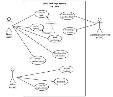 Solved Theeyeshaveit Com Book Exchange Is A Type Of Chegg Com