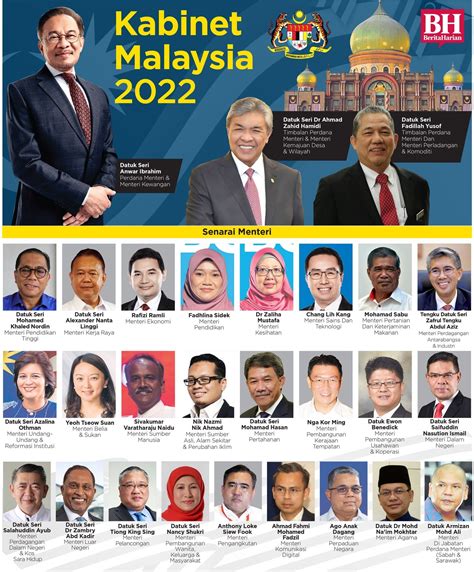Senarai Penuh Menteri Kabinet Kerajaan Perpaduan 2022