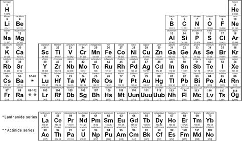 Periodic Table Of Elements Bw Scienceatomsmoleculesperiodic