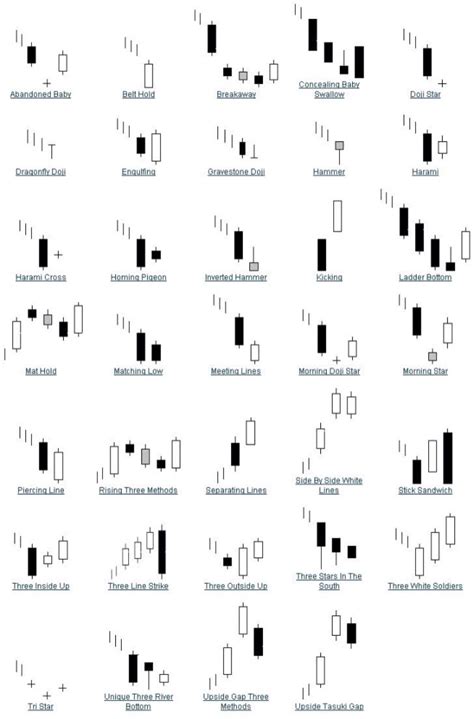 Stock Chart Patterns Cheat Sheet Candlestick Patronen Grafieken