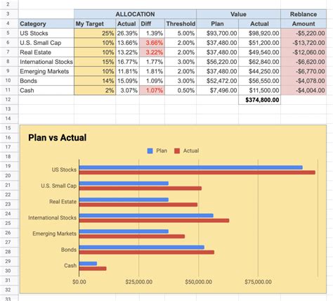 Asset Allocation Spreadsheet Template Spreadsheet Template Excel My